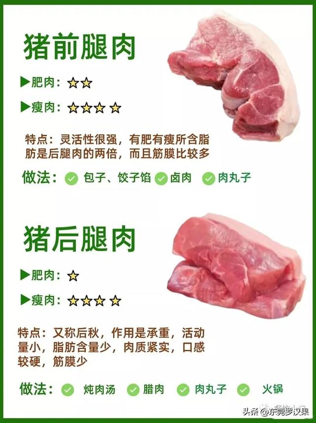 猪连铁是哪个部位，猪肉的各个部位名称