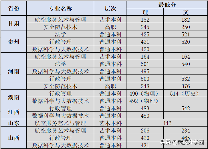 中国警察学院(警校的报考条件)
