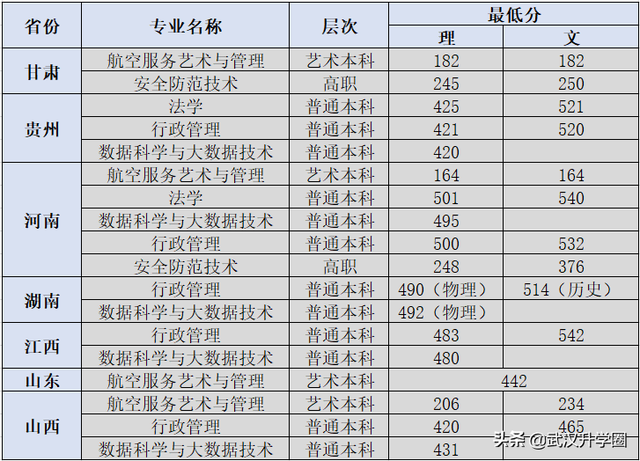 中国公安大学分数线，中国人民公安大学录取分数线2022（​全国26所警校录取分数线汇总）