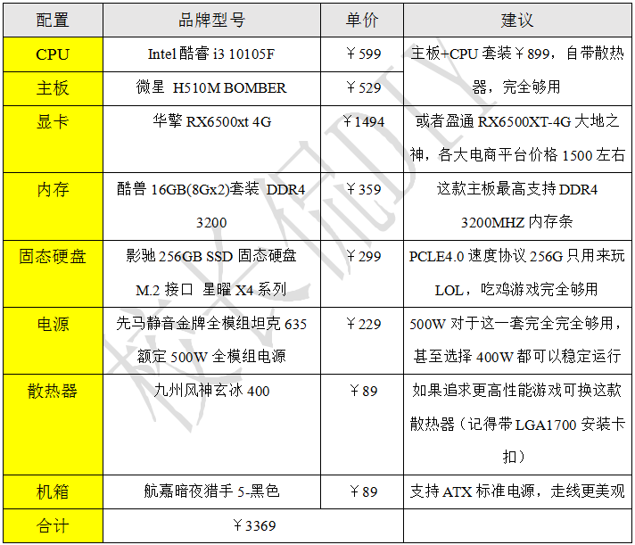 i7电脑配置清单3000元左右（3000左右预算的主机搭配方法）