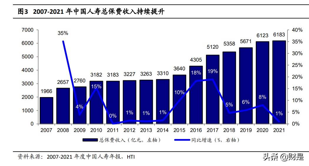 中国人寿财产保险公司（中国人寿研究报告）