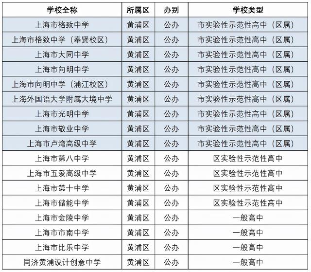 上海静安区是富人区吗，外地人上海落户最快的方法（牢牢把握住上海“第一富人区”）