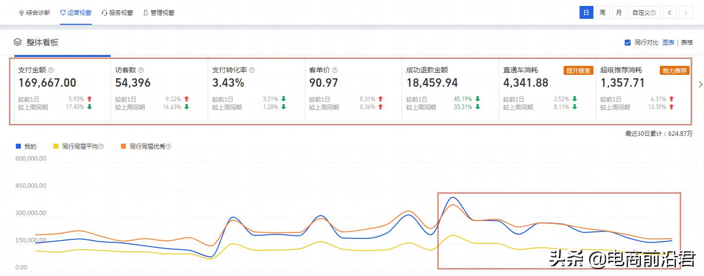 一个新手怎么开网店卖什么（新手小白开网店的入门基础知识）