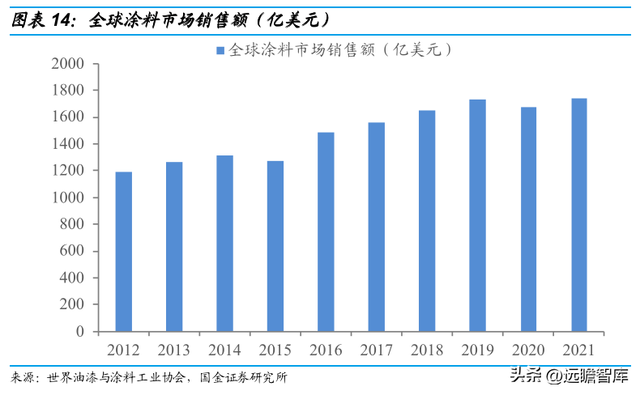 vivo手机怎么样截图，vivo手机怎么截图图片（切入乘用车涂料成长可期）