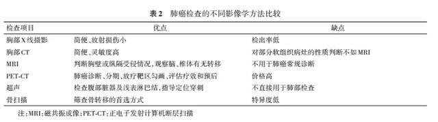 锁骨下静脉穿刺，锁骨下静脉穿刺操作方法与步骤（要做的那些检查）