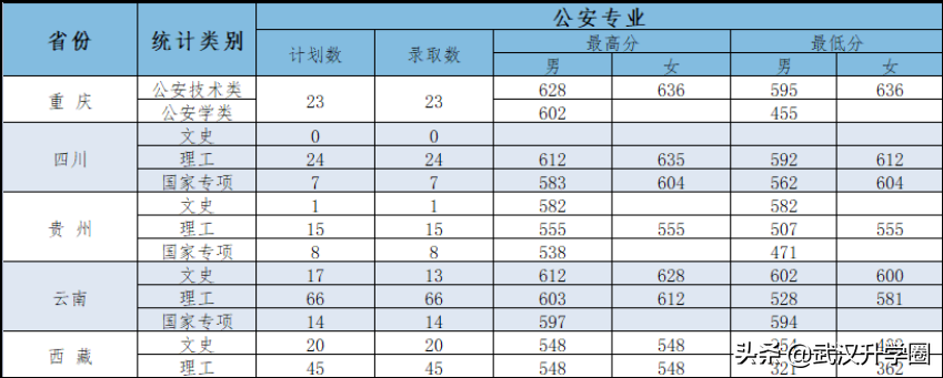 中国警察学院(警校的报考条件)