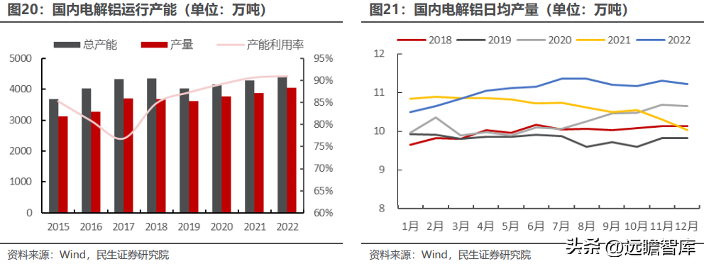 云铝股份有限公司（国内绿色铝龙头）