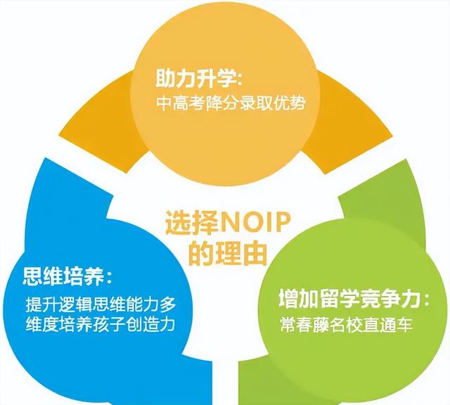 计算机中信息的最小单位是什么，计算机中信息的最小单位是什么进制（NOI2022基础知识题库）