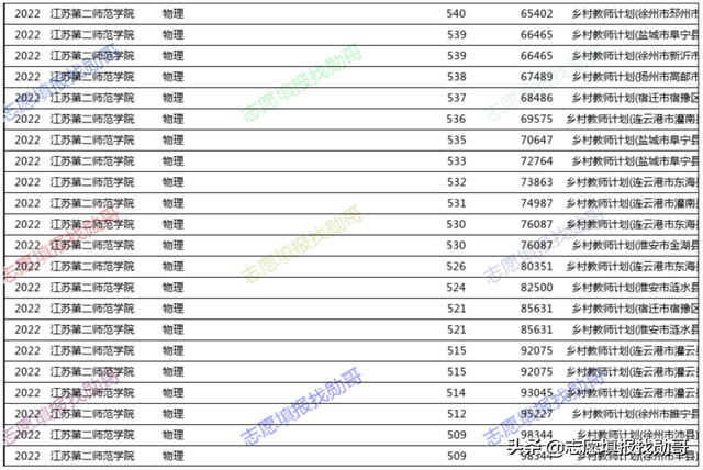 北京师范大学公费师范生，北京师范大学公费师范生专业（多省提前批数据出炉）