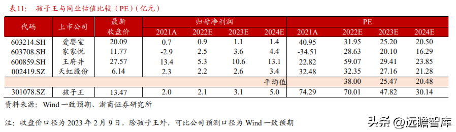 孩子王官网（母婴零售龙头）