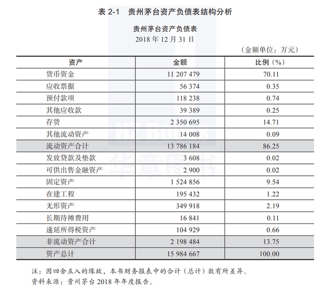 营业费用和销售费用是一样的吗，营业费用和销售费用的区别（终于有人把“财务报表”说清楚了）