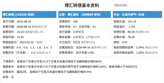 基金虧了百分之十五怎么辦，基金虧了百分之十五怎么辦啊？