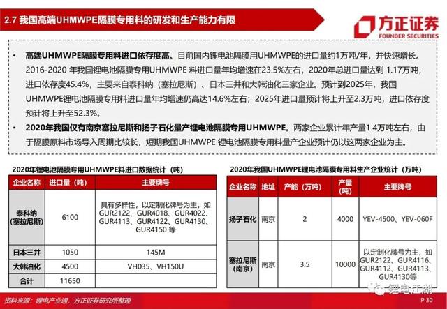 锂电池行业深度系列报告，锂电隔膜行业深度报告