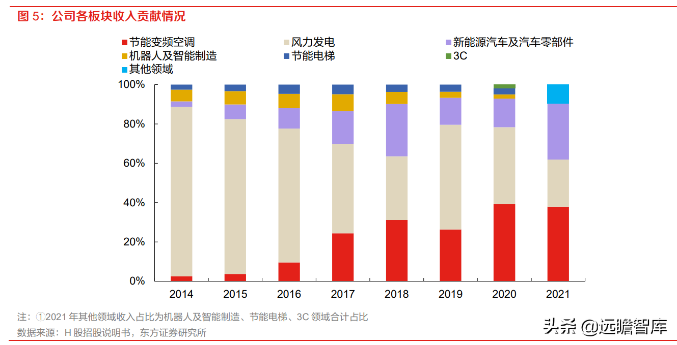 金力永磁（高性能钕铁硼磁材龙头）