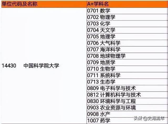 华中农业大学学科评估，华中农业大学第五轮学科评估预测（39所985、147所双一流、“双非”大学的表现）