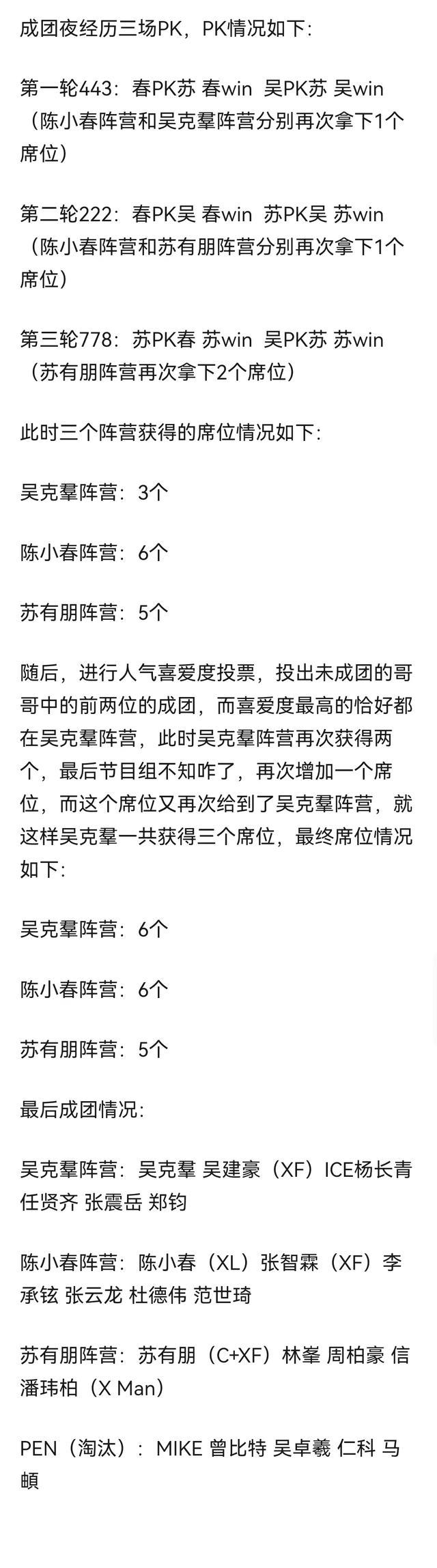 披荆斩棘成团名单，披荆斩棘成团名单女（《披荆斩棘2》总决赛结果）