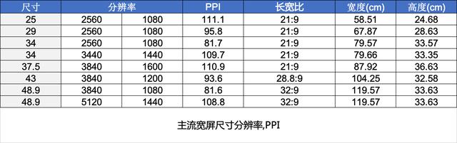 笔记本显示器当台式机显示器，笔记本可以接台式机显示器吗（2022显示器选购终极攻略618）