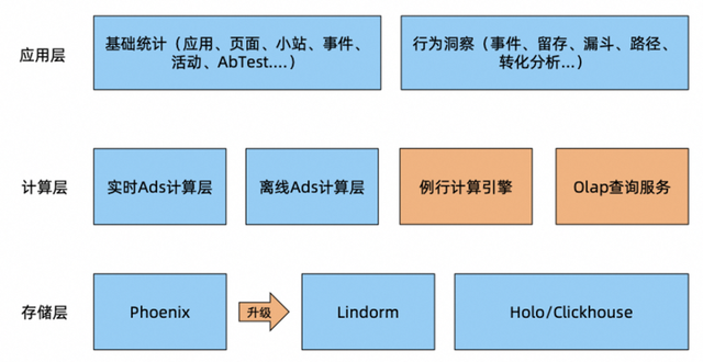 关于降本增效总结，降本增效活动总结（降本增效创未来——云原生多模数据库Lindorm）