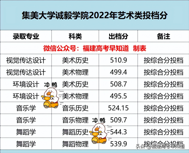 暂无录取信息是什么意思，暂无录取信息是什么意思安徽2021专科（2022年福建各批次院校投档分更新中）