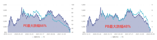 科创板和创业板，创业板和科创板开户条件（创业板指数VS科创50）