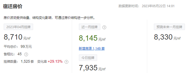 徐州云龙区房价，徐州76个小区房价（江苏13市最新房价排名出炉）