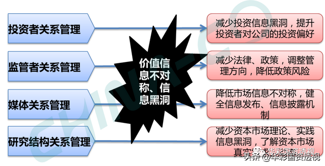 国企百联集团简介，市值管理为什么是国企的罩门