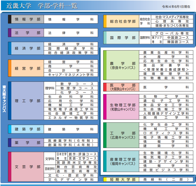 东京都立大学怎么样？它在日本的排名，相当于国内的那所大学（日本连续9年报考人数最多的大学）