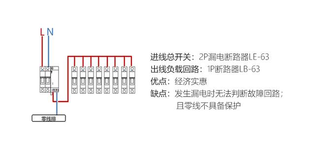 空气开关种类，空气开关十大名牌（看完这篇干货你就明白了）