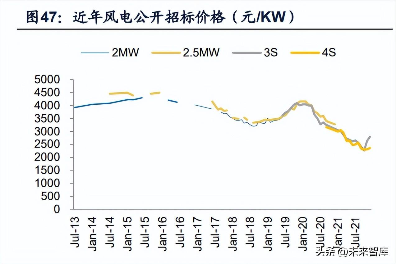 厦门丝印（机械行业2023年投资策略）