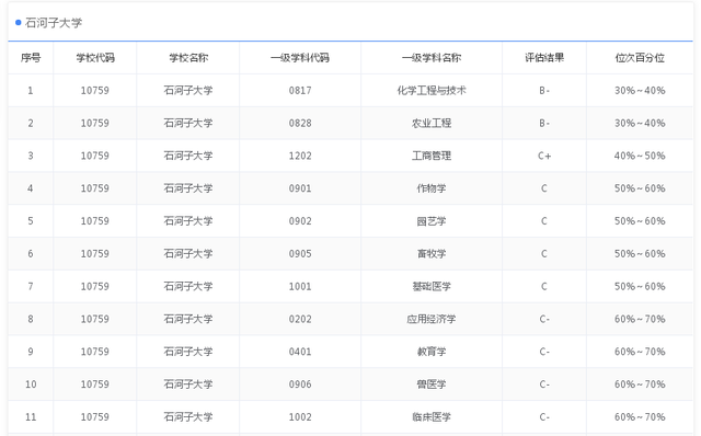 安徽大学是985还是211，安徽工业大学是985大学还是211大学（9所没有B+学科211大学）