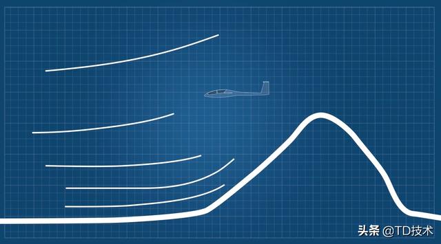 飞得最远的滑翔机，飞得极端的远又稳的滑翔机（没有引擎的滑翔机靠什么获得高度）