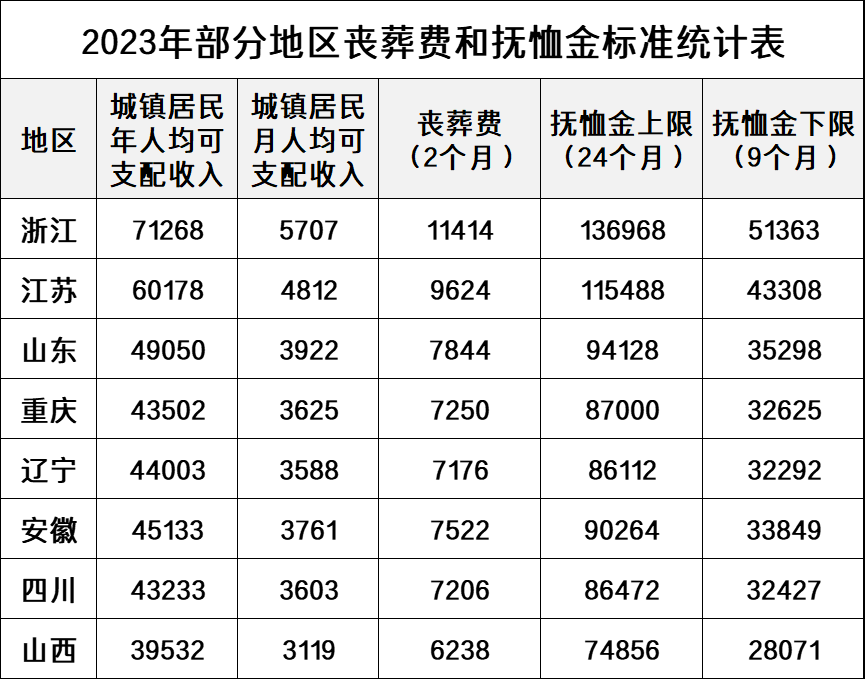 退休公职人员,退休公职人员死亡后有哪些补偿 珍缘易学