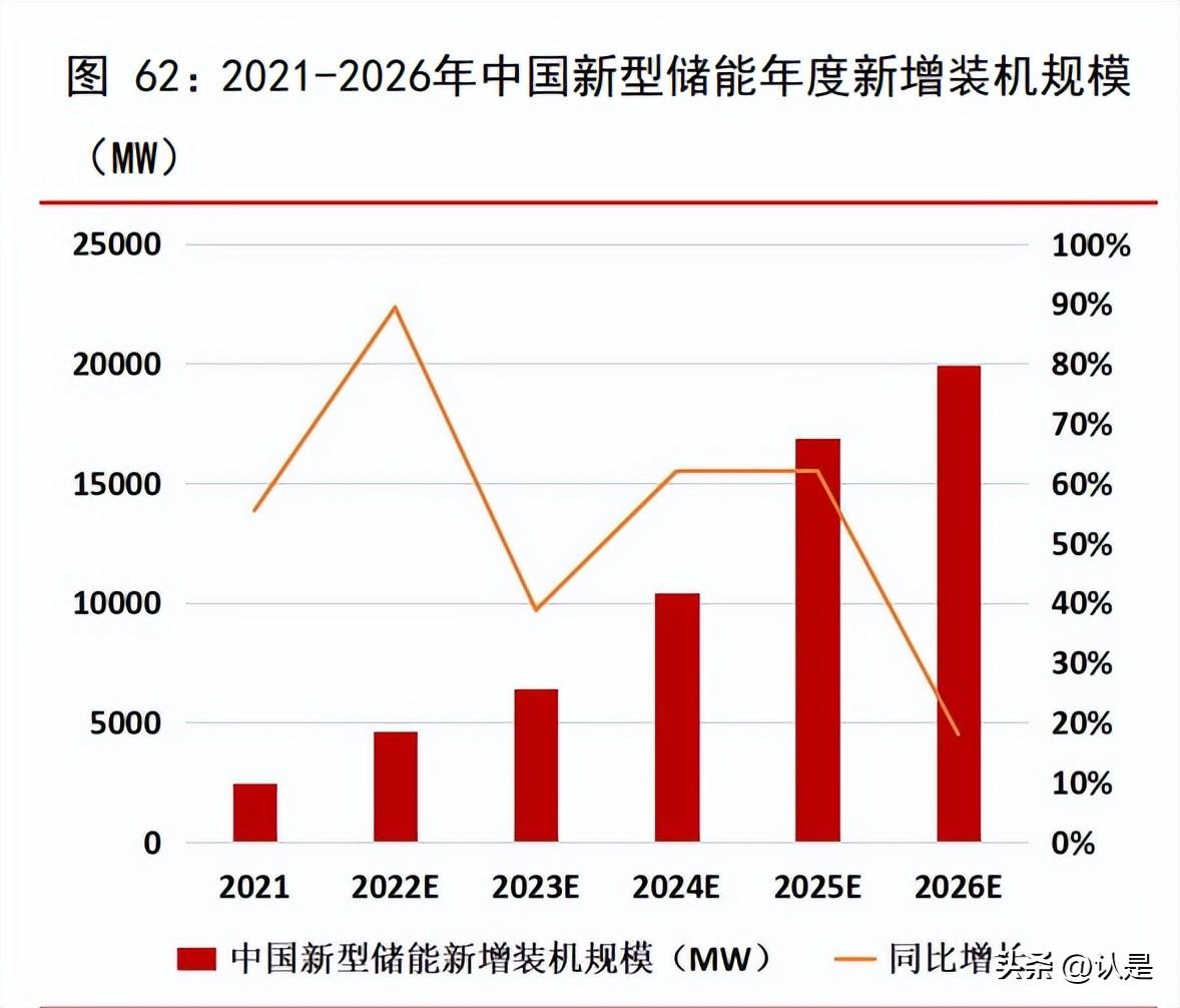 上海天宏轴承（新能源行业2023年度投资策略）