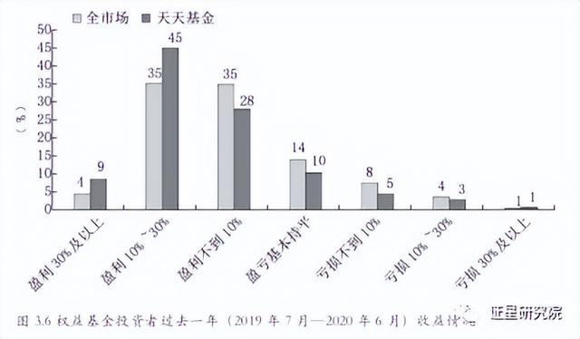 怎樣操作基金賺錢最快呢，怎樣操作基金賺錢最快呢知乎？