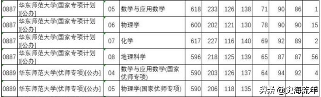 985大学分数线，985各省录取分数线（39所985大学录取线公布）