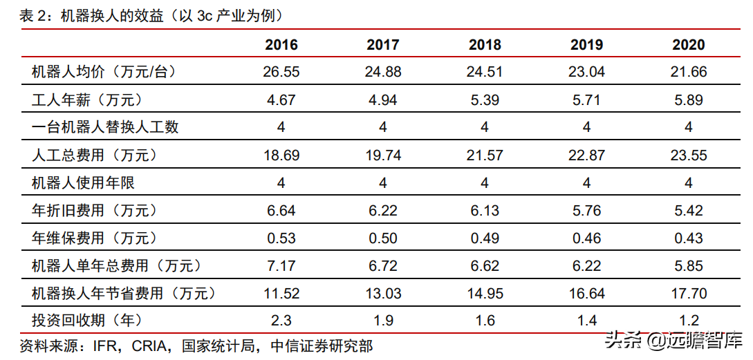 中控技术（工业自动化）