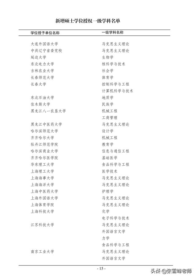 硕士点是什么意思，立项硕士点是什么意思（教你一招捡漏好专业）