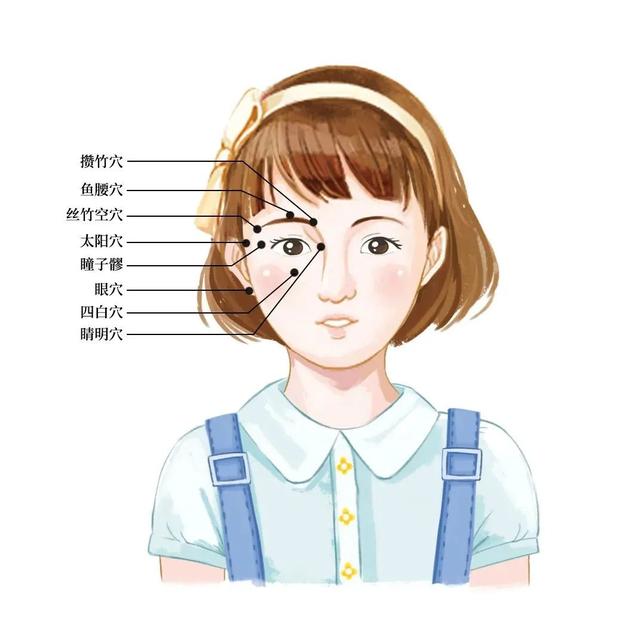 眼保健操图解，眼保健操怎么做（<5>穴位眼保健操）