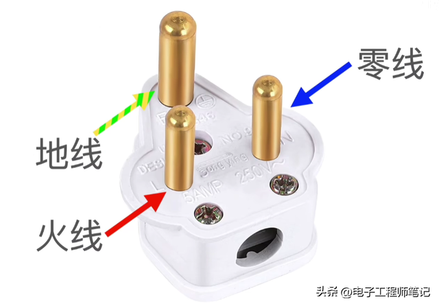 电线三种颜色分别是什么线，三色线分别代表什么（火线 零线 地线的定义与作用）