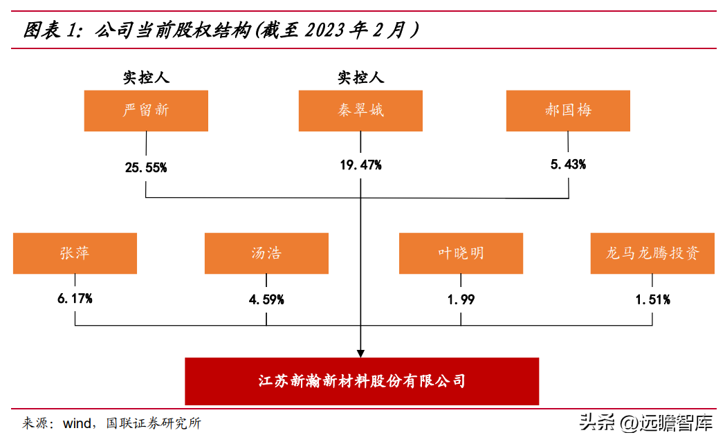 江苏开元（位于江苏南京）