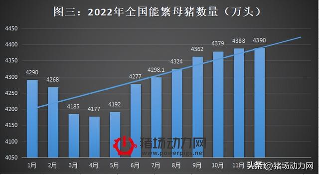 生猪养殖产业及规模，存栏母猪4400万、巨头出栏增速超30%…2023年养猪业有多难