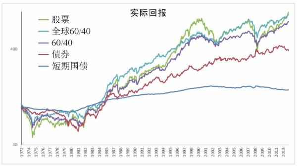 买基金怎么操作最赚钱？基金知识和投资心法！