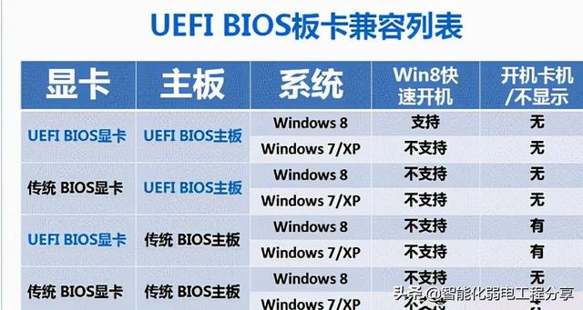 动态口令是什么意思，手机银行的动态口令是什么意思（弱电系统网络工程师入门教程）
