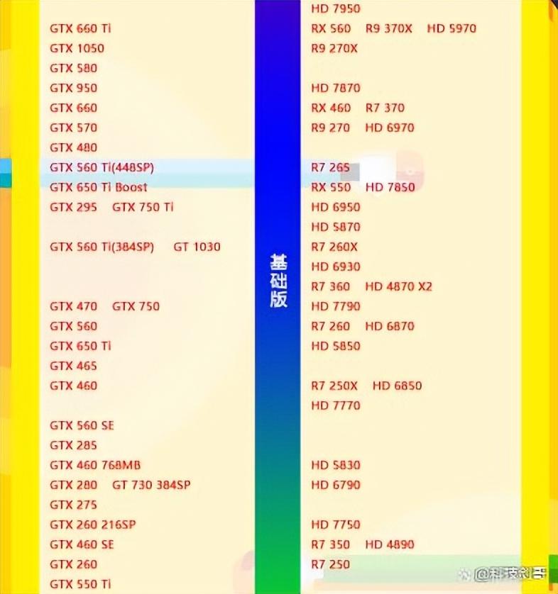 笔记本显卡天梯图2022年「小白买电脑必看」