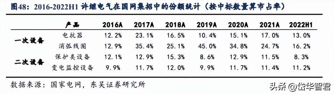 许继电气有限公司（特高压直流迎来建设大年）