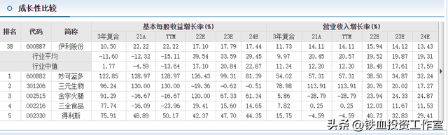 伊利股份最新消息，伊利股份涨5.09%（铁血投资专注股估值——伊利股份）