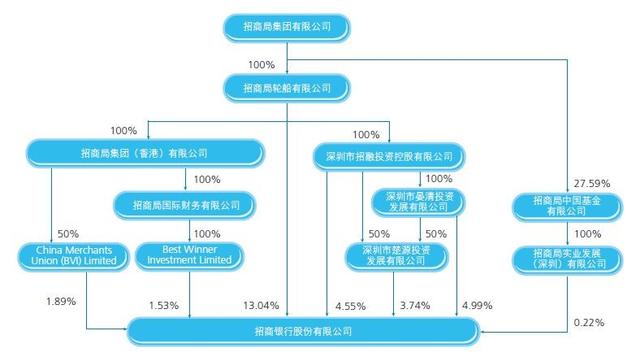 h股如何开户， H股的开户流程有哪些步骤（招商局金控平台申请）