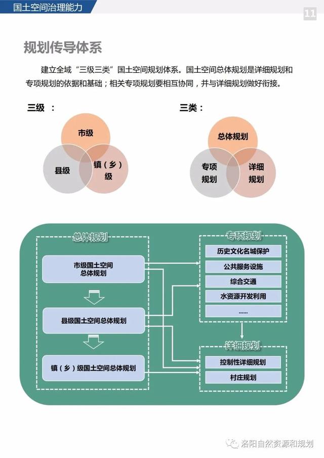 洛阳市关于城市规划的文件，<2021-2035年>》公众版