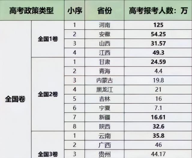 全国高考试卷是不是统一的，高考试卷全国都一样吗2021_高考试卷全国都一样吗2020年新高考省份有哪些（假如高考全国使用一张卷）