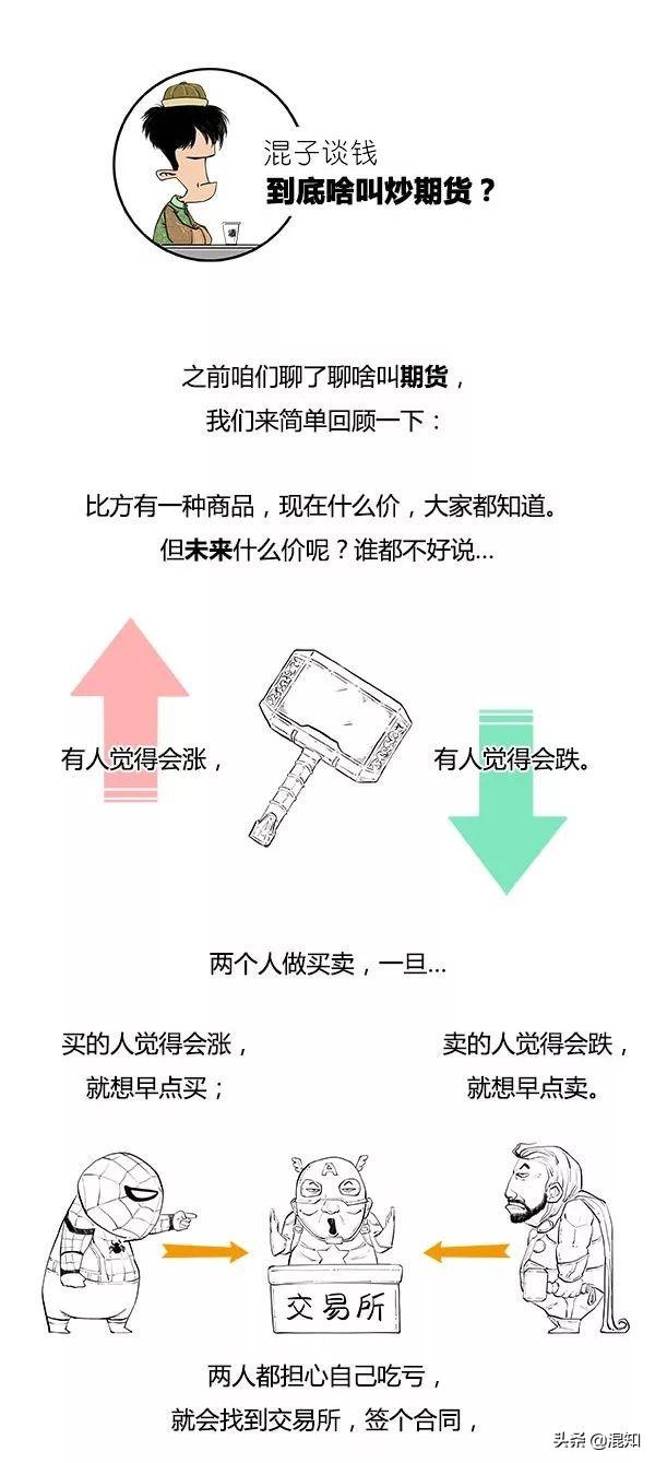 十分钟读懂期货，一口气搞懂期货<2>